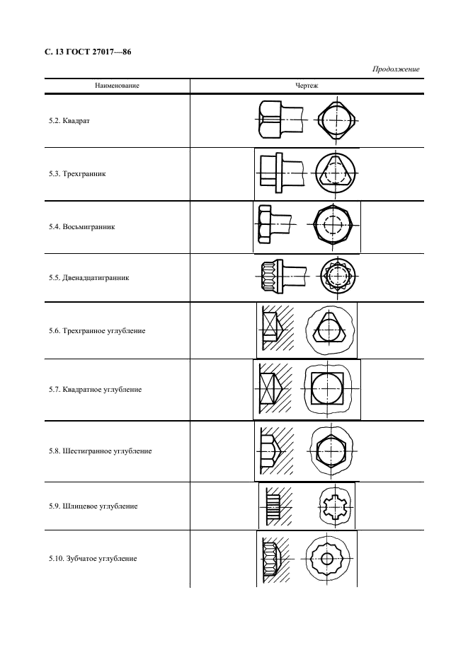 ГОСТ 27017-86 Изделия крепежные. Термины и определения (фото 14 из 49)