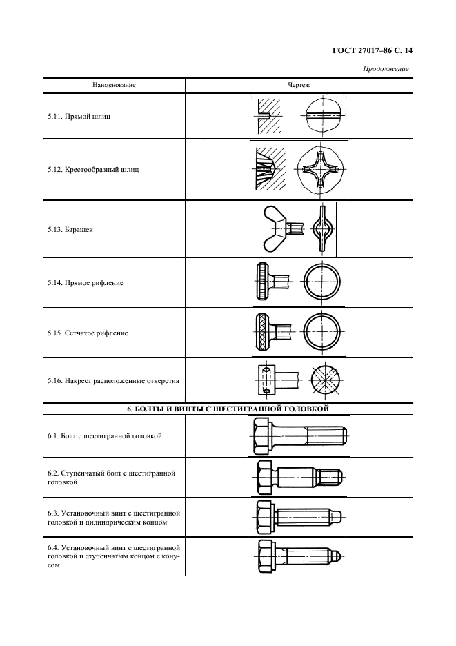 ГОСТ 27017-86 Изделия крепежные. Термины и определения (фото 15 из 49)