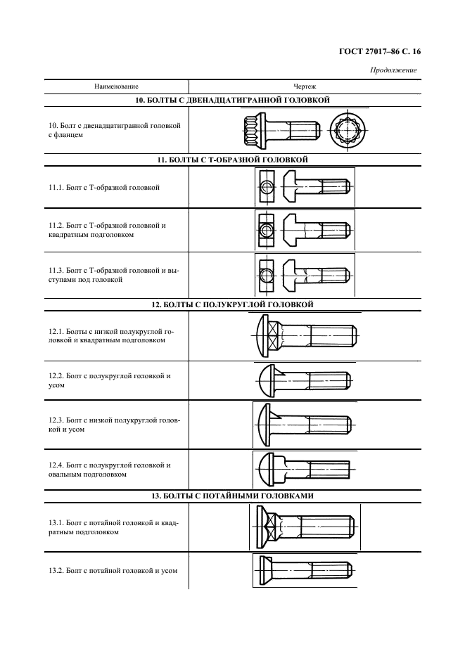 ГОСТ 27017-86 Изделия крепежные. Термины и определения (фото 17 из 49)