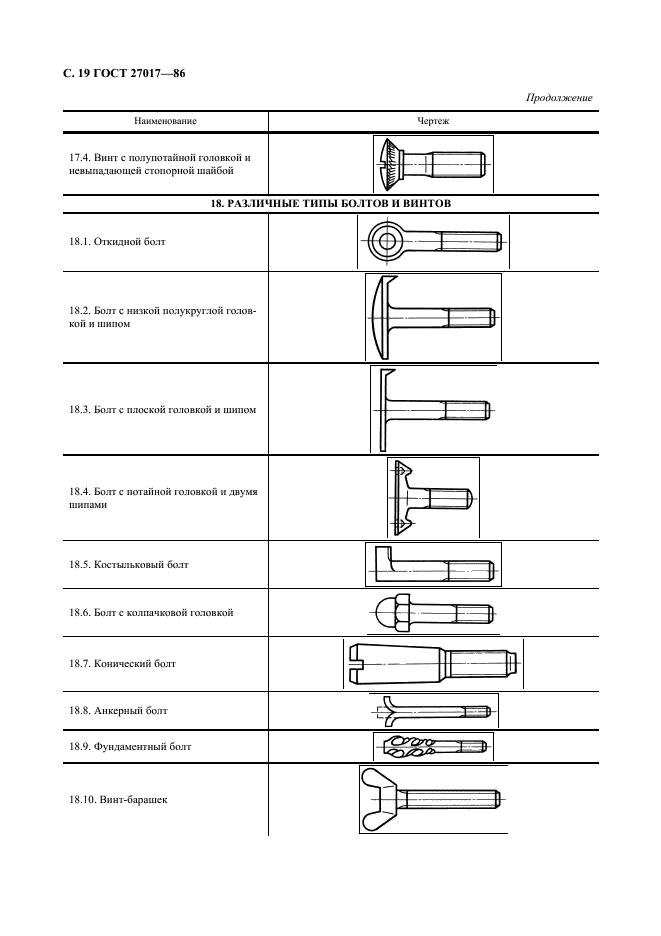 ГОСТ 27017-86 Изделия крепежные. Термины и определения (фото 20 из 49)