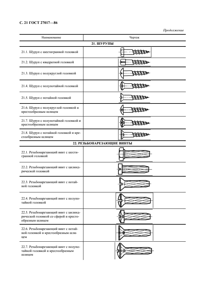 ГОСТ 27017-86 Изделия крепежные. Термины и определения (фото 22 из 49)