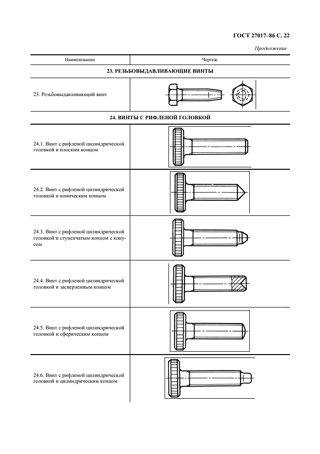 ГОСТ 27017-86 Изделия крепежные. Термины и определения (фото 23 из 49)
