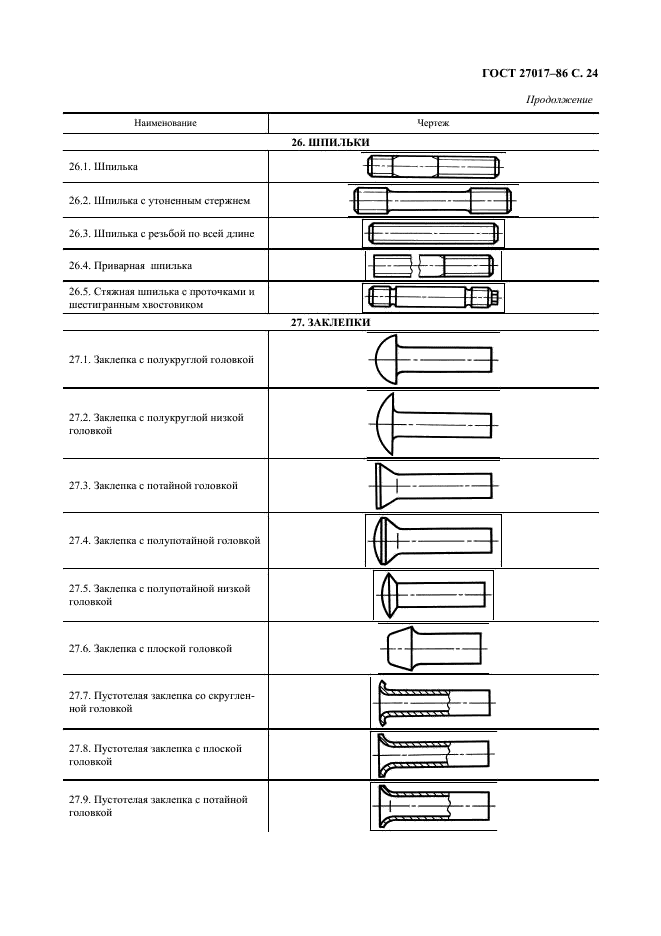 ГОСТ 27017-86 Изделия крепежные. Термины и определения (фото 25 из 49)