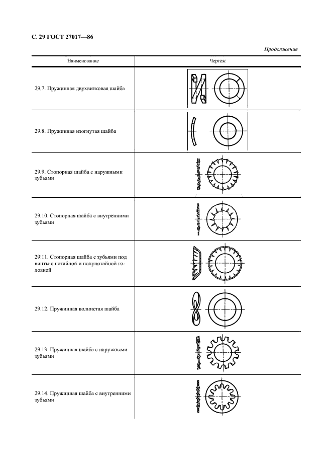 ГОСТ 27017-86 Изделия крепежные. Термины и определения (фото 30 из 49)