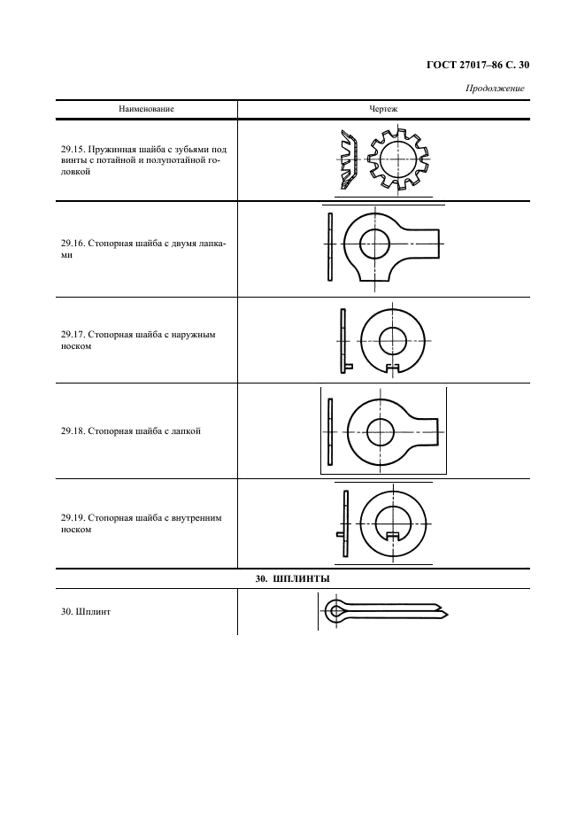 ГОСТ 27017-86 Изделия крепежные. Термины и определения (фото 31 из 49)