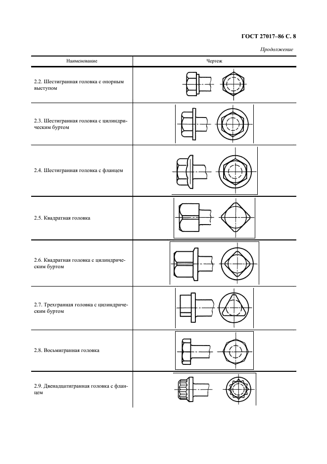 ГОСТ 27017-86 Изделия крепежные. Термины и определения (фото 9 из 49)