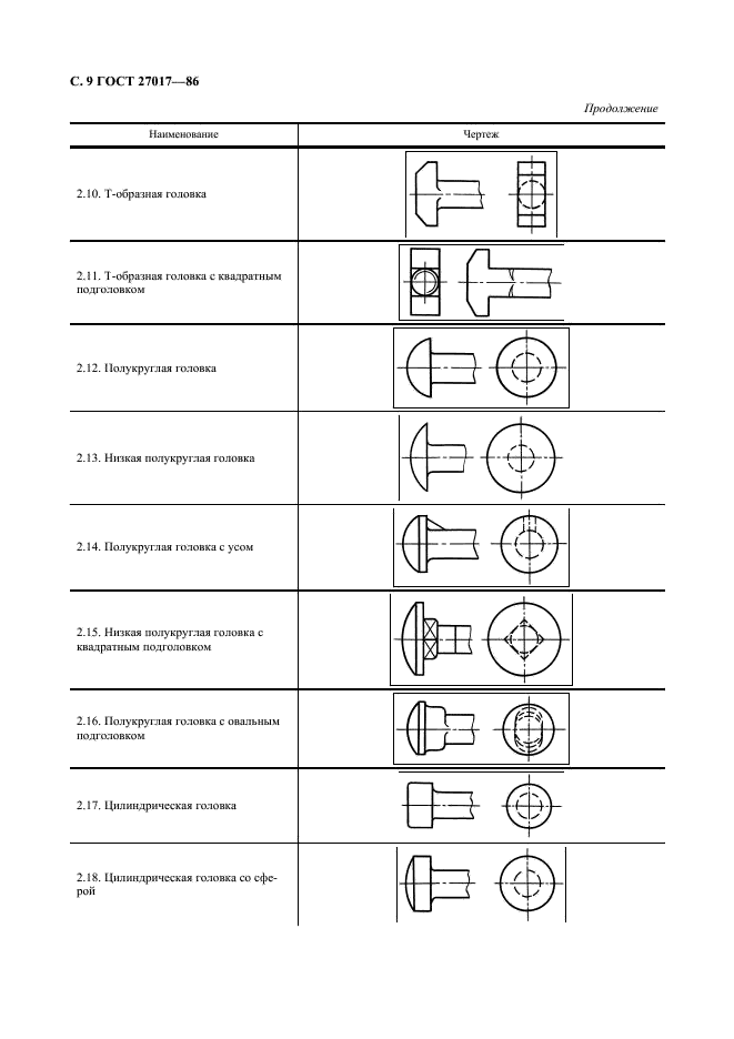 ГОСТ 27017-86 Изделия крепежные. Термины и определения (фото 10 из 49)