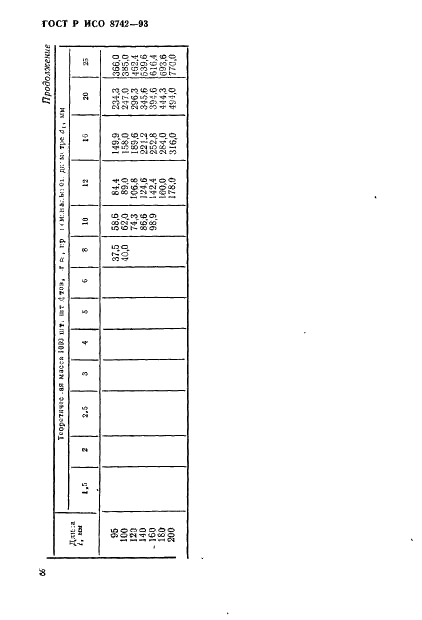 ГОСТ Р ИСО 8742-93 Штифты насеченные с насечками в средней части на 1/3 длины штифта. Технические условия (фото 10 из 12)