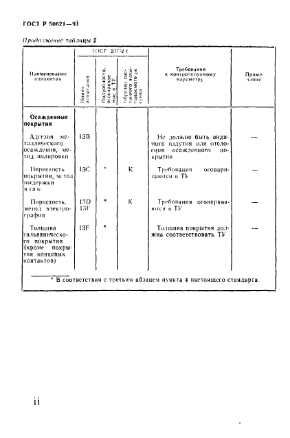 ГОСТ Р 50621-93 Платы печатные одно- и двусторонние с неметаллизированными отверстиями. Общие технические требования (фото 14 из 16)