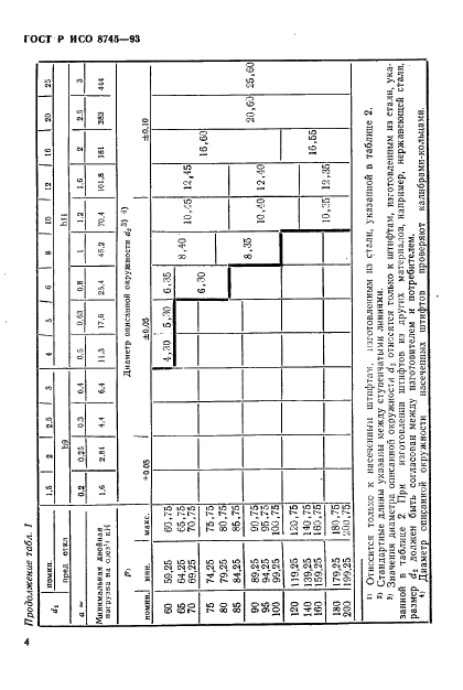 ГОСТ Р ИСО 8745-93 Штифты насеченные с коническими насечками на половине длины штифта. Технические условия (фото 6 из 11)