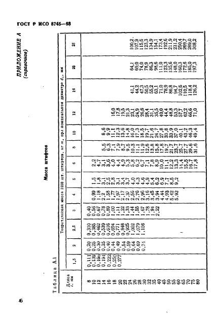 ГОСТ Р ИСО 8745-93 Штифты насеченные с коническими насечками на половине длины штифта. Технические условия (фото 8 из 11)