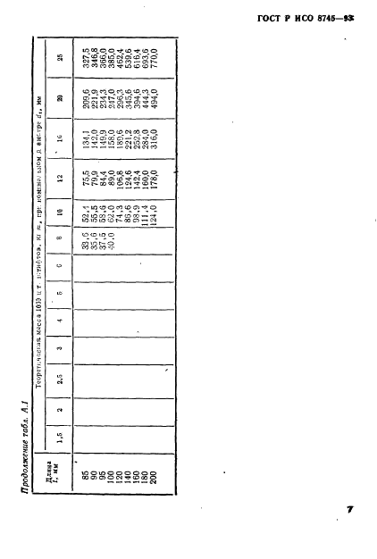 ГОСТ Р ИСО 8745-93 Штифты насеченные с коническими насечками на половине длины штифта. Технические условия (фото 9 из 11)