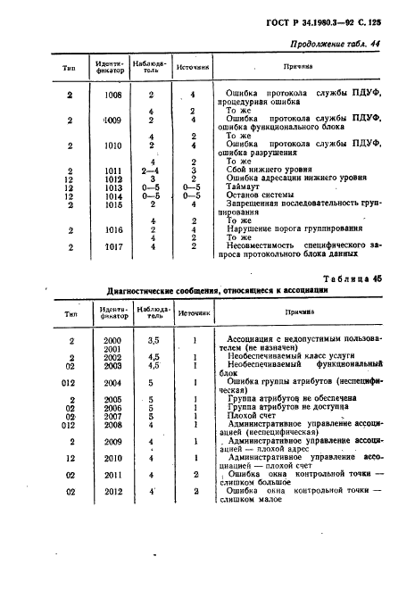 ГОСТ Р 34.1980.3-92 Информационная технология. Взаимосвязь открытых систем. Передача, доступ и управление файлом. Часть 3. Определение услуг виртуального файла (фото 126 из 154)
