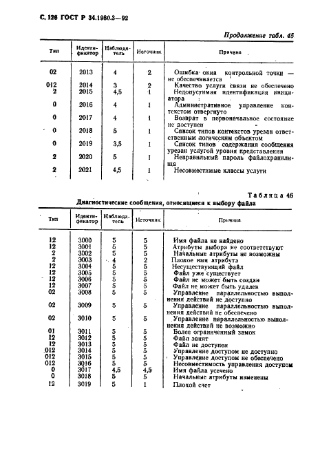 ГОСТ Р 34.1980.3-92 Информационная технология. Взаимосвязь открытых систем. Передача, доступ и управление файлом. Часть 3. Определение услуг виртуального файла (фото 127 из 154)