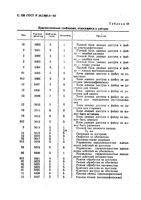ГОСТ Р 34.1980.3-92 Информационная технология. Взаимосвязь открытых систем. Передача, доступ и управление файлом. Часть 3. Определение услуг виртуального файла (фото 129 из 154)