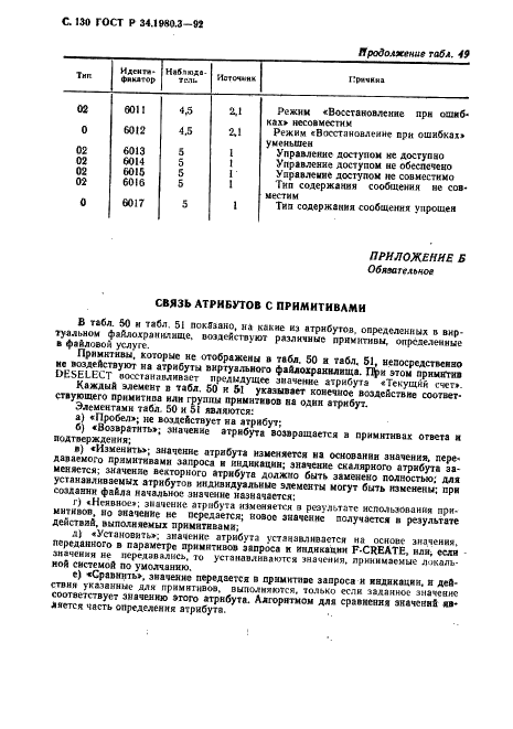ГОСТ Р 34.1980.3-92 Информационная технология. Взаимосвязь открытых систем. Передача, доступ и управление файлом. Часть 3. Определение услуг виртуального файла (фото 131 из 154)