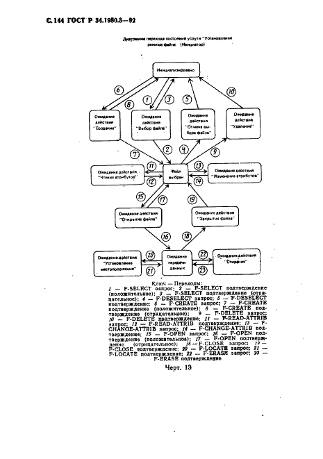 ГОСТ Р 34.1980.3-92 Информационная технология. Взаимосвязь открытых систем. Передача, доступ и управление файлом. Часть 3. Определение услуг виртуального файла (фото 145 из 154)