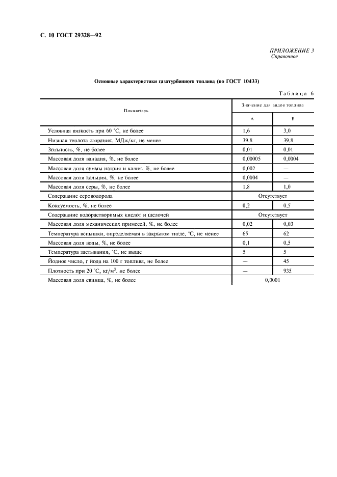 ГОСТ 29328-92 Установки газотурбинные для привода турбогенераторов. Общие технические условия (фото 12 из 12)