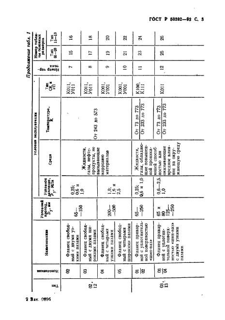 ГОСТ Р 50392-92 Арматура для компенсаторов и уплотнений сильфонных металлических. Типы, основные параметры и размеры, общие технические требования (фото 4 из 77)