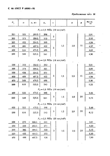 ГОСТ Р 50392-92 Арматура для компенсаторов и уплотнений сильфонных металлических. Типы, основные параметры и размеры, общие технические требования (фото 69 из 77)