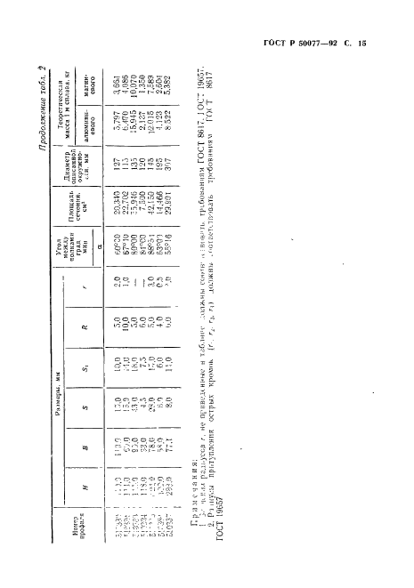 ГОСТ Р 50077-92 Профили прессованные косоугольные уголкового сечения из алюминиевых и магниевых сплавов. Сортамент (фото 16 из 66)