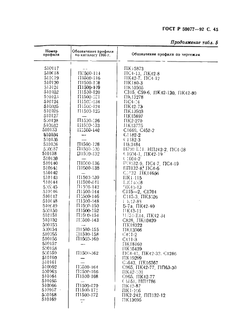 ГОСТ Р 50077-92 Профили прессованные косоугольные уголкового сечения из алюминиевых и магниевых сплавов. Сортамент (фото 46 из 66)