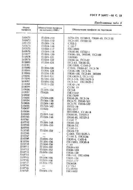 ГОСТ Р 50077-92 Профили прессованные косоугольные уголкового сечения из алюминиевых и магниевых сплавов. Сортамент (фото 54 из 66)