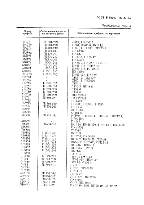 ГОСТ Р 50077-92 Профили прессованные косоугольные уголкового сечения из алюминиевых и магниевых сплавов. Сортамент (фото 56 из 66)