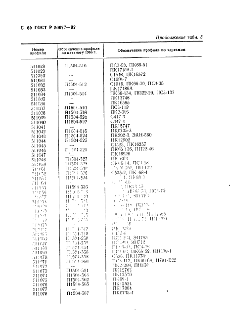 ГОСТ Р 50077-92 Профили прессованные косоугольные уголкового сечения из алюминиевых и магниевых сплавов. Сортамент (фото 61 из 66)