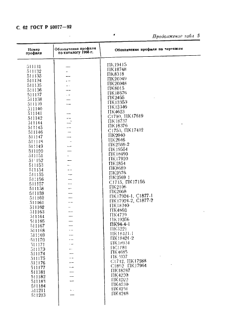 ГОСТ Р 50077-92 Профили прессованные косоугольные уголкового сечения из алюминиевых и магниевых сплавов. Сортамент (фото 63 из 66)