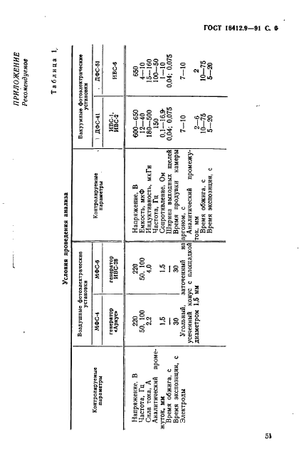 ГОСТ 16412.9-91 Порошок железный. Метод фотоэлектрического спектрального анализа кремния, марганца и фосфора (фото 6 из 9)