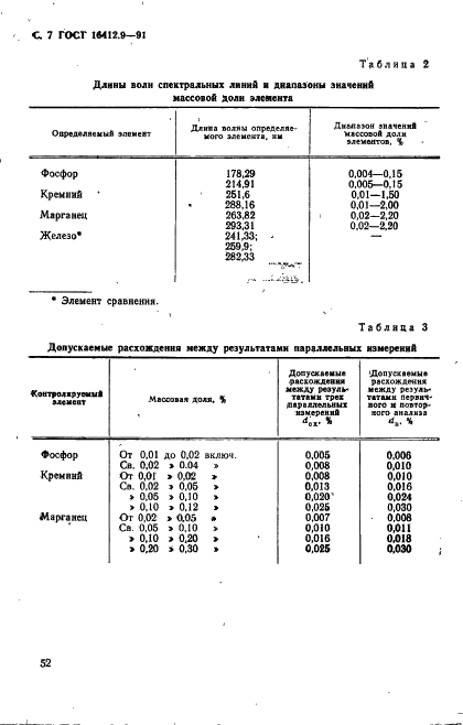ГОСТ 16412.9-91 Порошок железный. Метод фотоэлектрического спектрального анализа кремния, марганца и фосфора (фото 7 из 9)