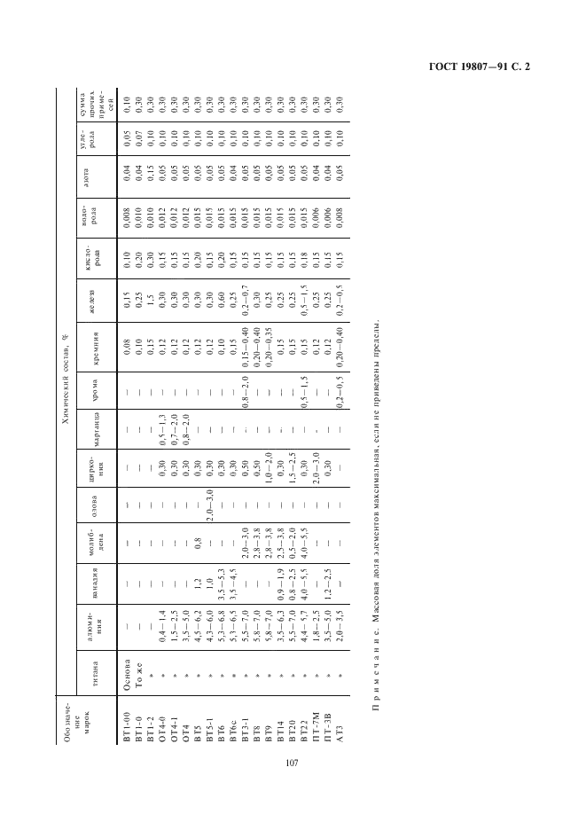 ГОСТ 19807-91 Титан и сплавы титановые деформируемые. Марки (фото 2 из 3)