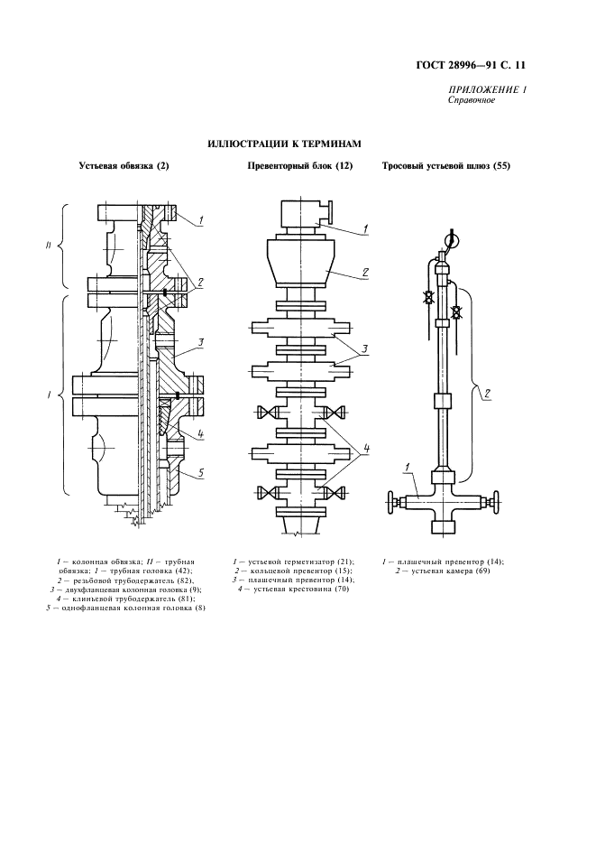 ГОСТ 28996-91 Оборудование нефтепромысловое устьевое. Термины и определения (фото 12 из 23)