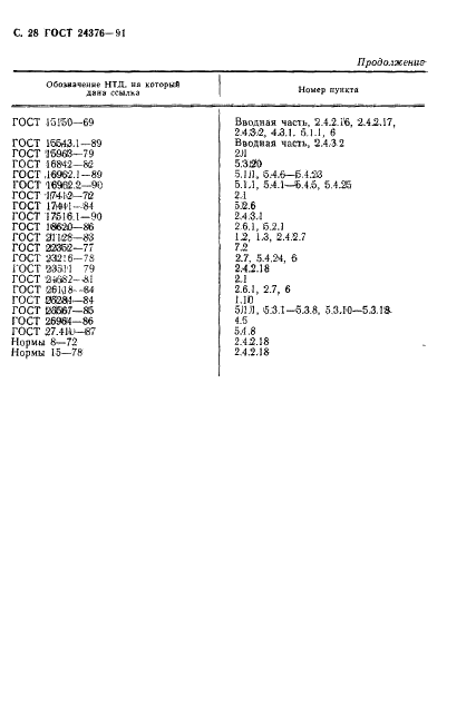 ГОСТ 24376-91 Инверторы полупроводниковые. Общие технические условия (фото 29 из 30)