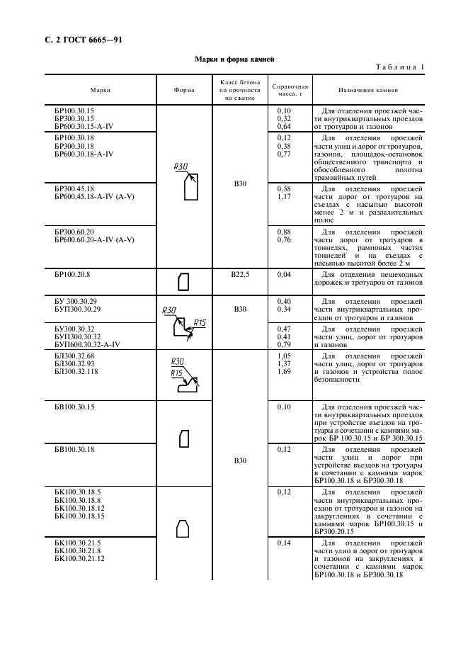 Бортовой камень по ГОСТ 6665-91.. Борт камень ГОСТ 6665-91. Камень бортовой (бордюр)ГОСТ 6665-91. Камень бортовой бр 100.30.15 ГОСТ 6665-91.