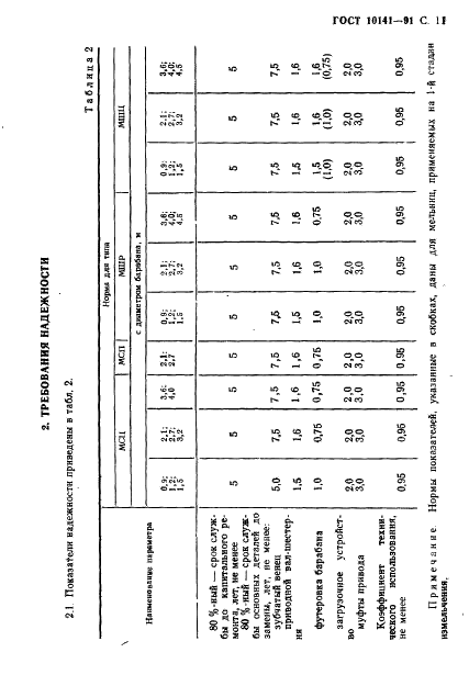 ГОСТ 10141-91 Мельницы стержневые и шаровые. Общие технические требования (фото 12 из 21)