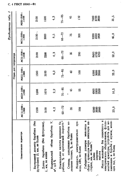 ГОСТ 10141-91 Мельницы стержневые и шаровые. Общие технические требования (фото 5 из 21)