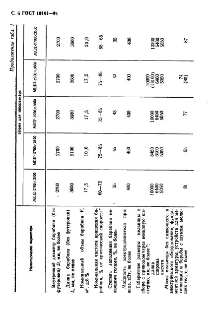 ГОСТ 10141-91 Мельницы стержневые и шаровые. Общие технические требования (фото 7 из 21)