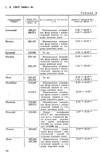 ГОСТ 14339.5-91 Вольфрам. Методы спектрального анализа (фото 18 из 54)
