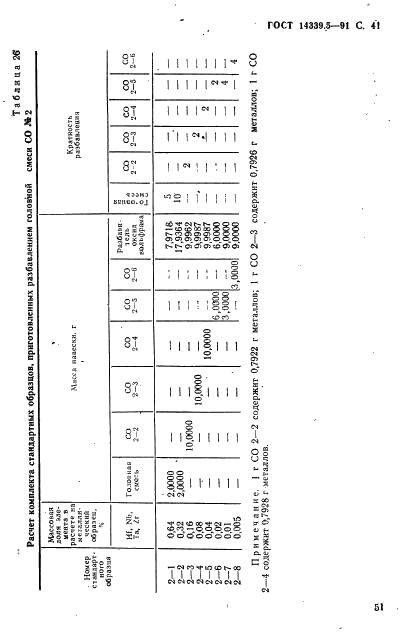 ГОСТ 14339.5-91 Вольфрам. Методы спектрального анализа (фото 41 из 54)