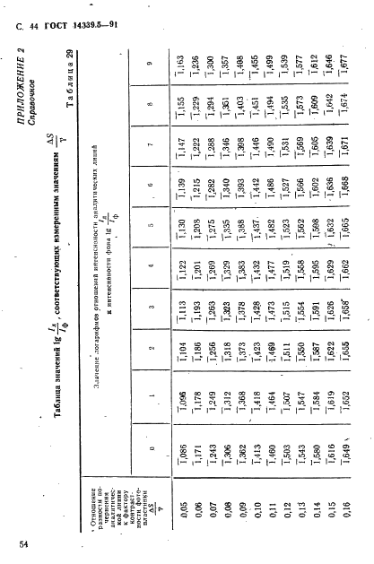 ГОСТ 14339.5-91 Вольфрам. Методы спектрального анализа (фото 44 из 54)