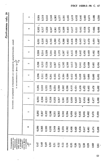 ГОСТ 14339.5-91 Вольфрам. Методы спектрального анализа (фото 47 из 54)