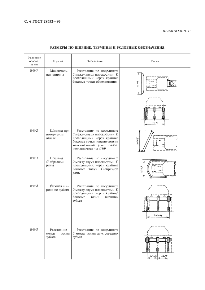 ГОСТ 28632-90 Машины землеройные. Определения и условные обозначения размерных характеристик. Часть 2. Рабочее оборудование (фото 7 из 11)