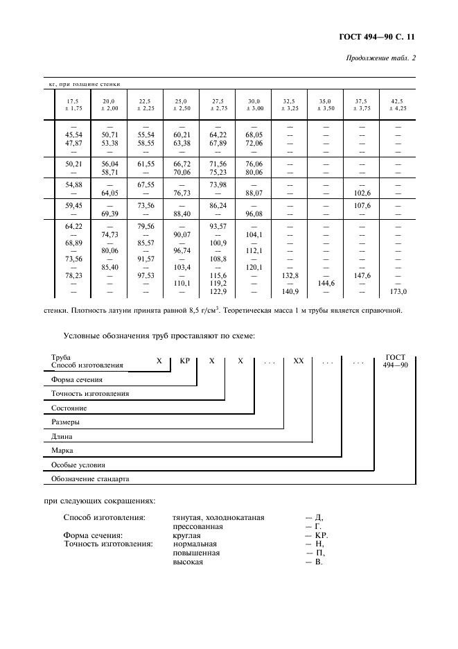 ГОСТ 494-90 Трубы латунные. Технические условия (фото 12 из 23)