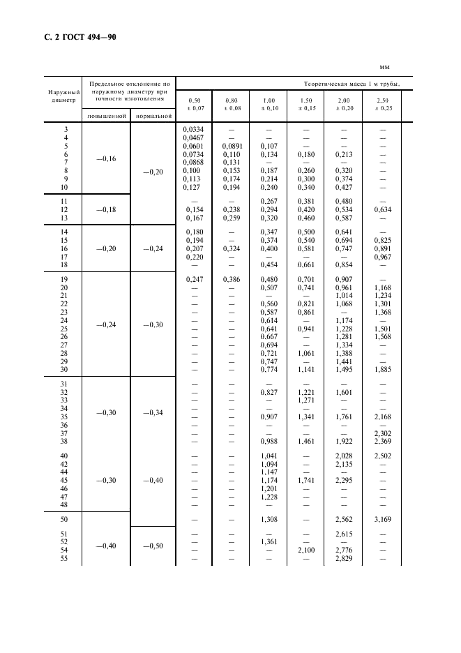 ГОСТ 494-90 Трубы латунные. Технические условия (фото 3 из 23)