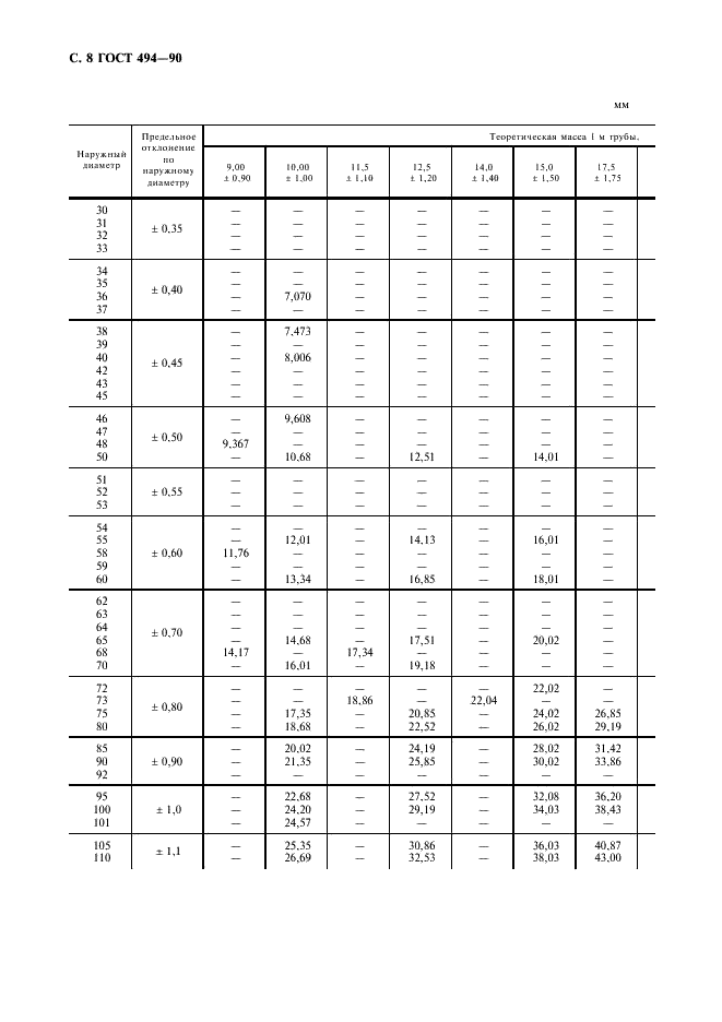 ГОСТ 494-90 Трубы латунные. Технические условия (фото 9 из 23)