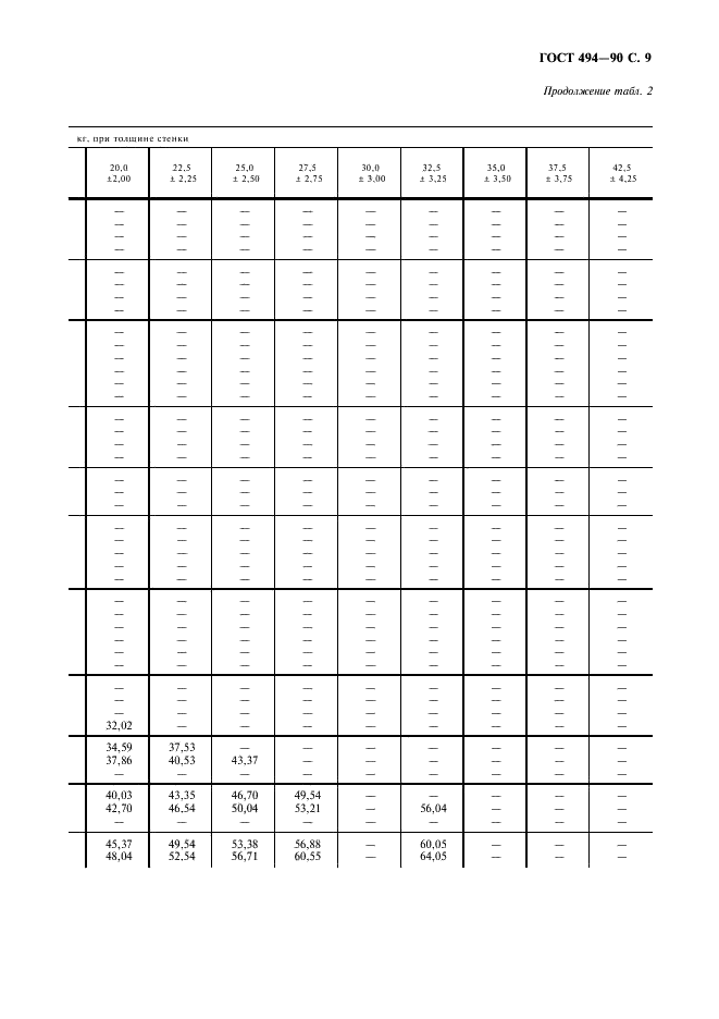 ГОСТ 494-90 Трубы латунные. Технические условия (фото 10 из 23)