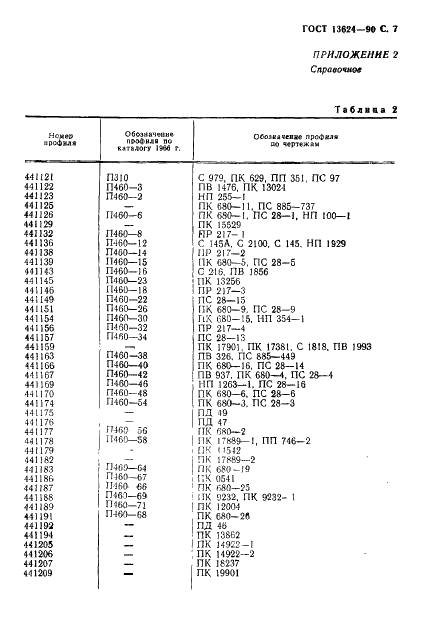 ГОСТ 13624-90 Профили прессованные прямоугольные отбортованного швеллерного сечения из алюминиевых и магниевых сплавов. Сортамент (фото 8 из 11)