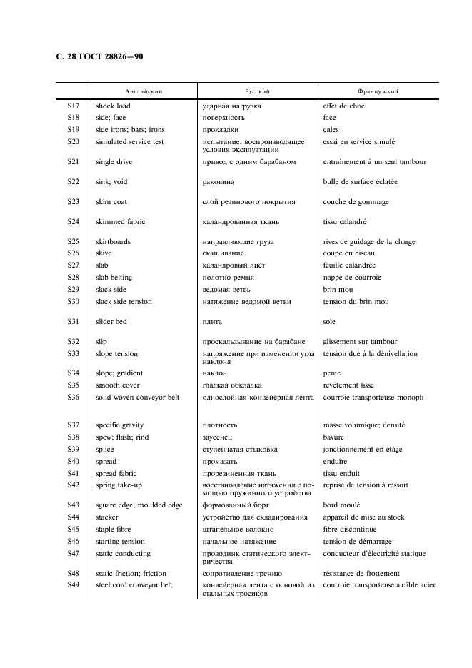ГОСТ 28826-90 Ленты конвейерные. Список эквивалентных терминов (фото 29 из 62)